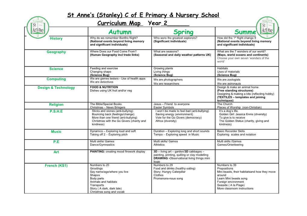 St Anne S (Stanley) C of E Primary & Nursery School