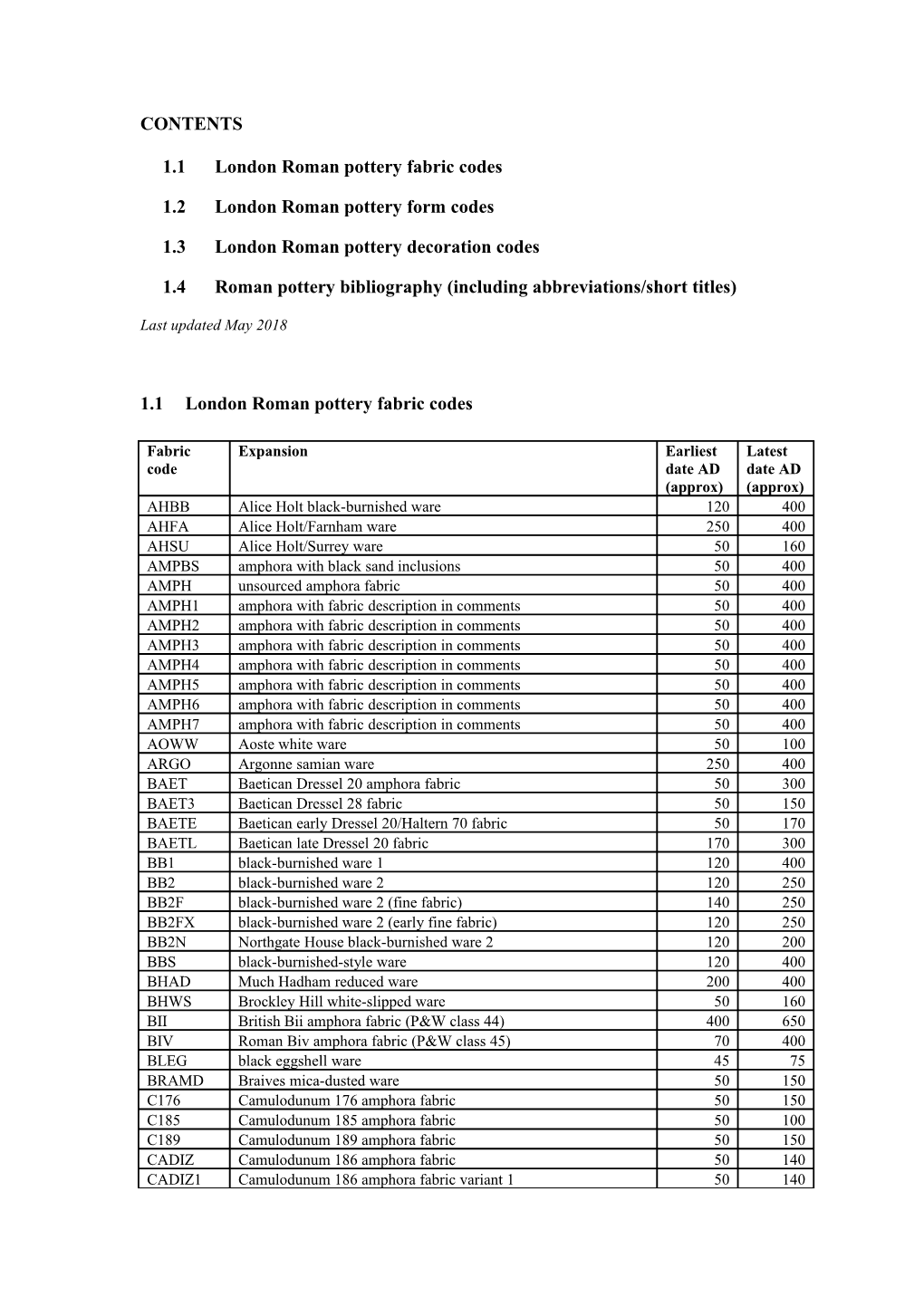 Roman Fabric Codes