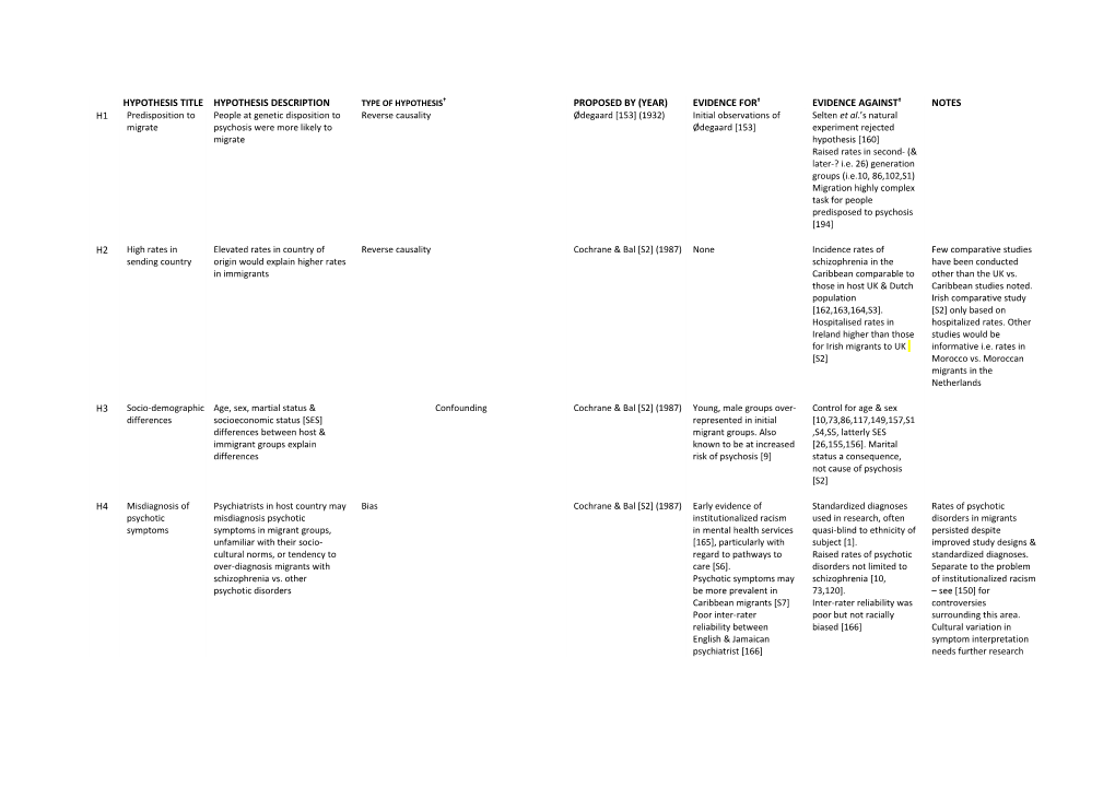 Supplemental References for Box S2