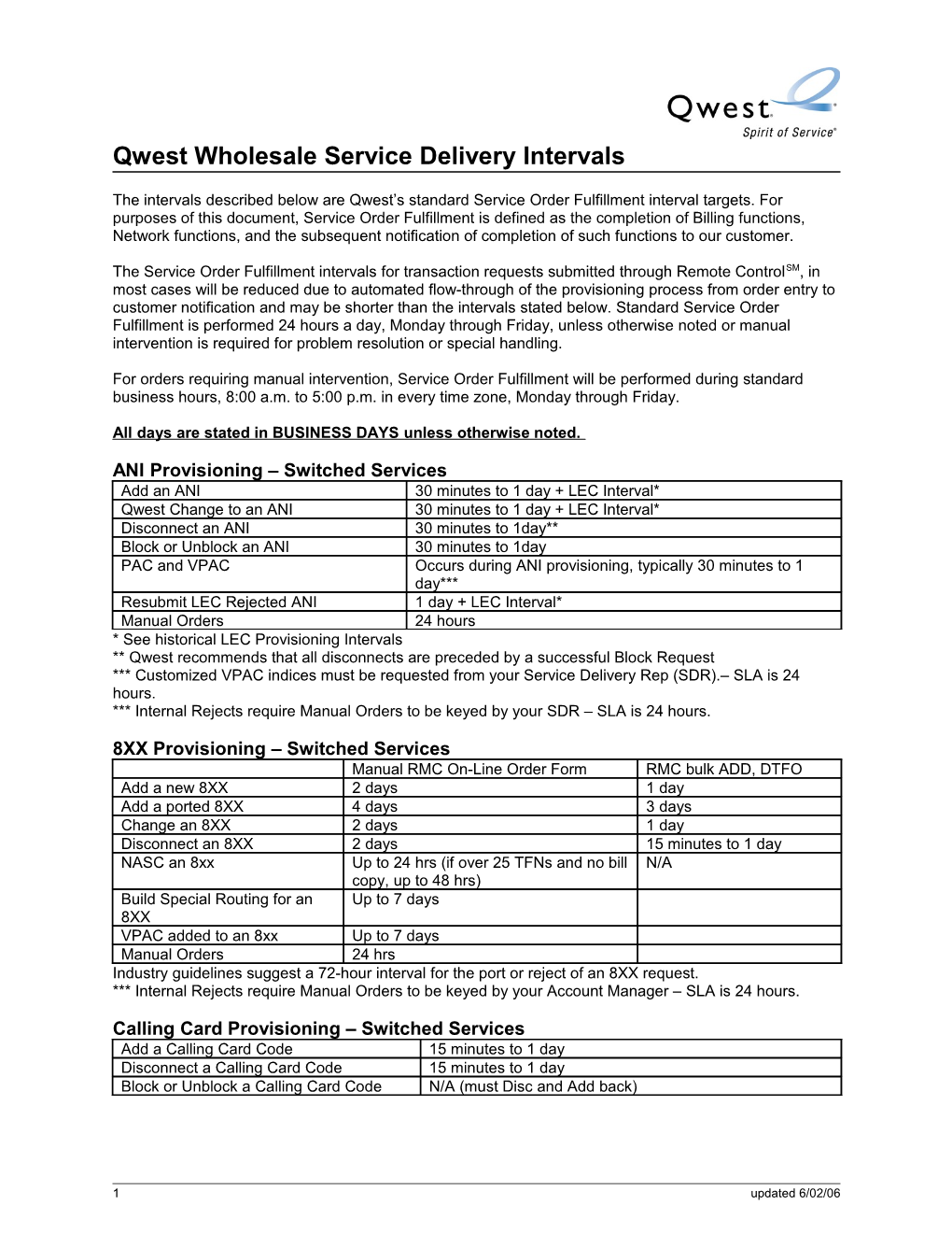 Qwest Wholesale Service Delivery Intervals