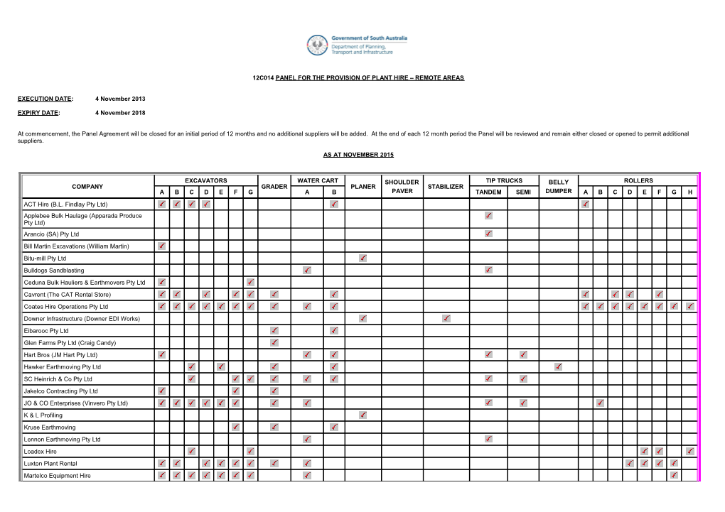 12C014 Panel for the Provision of Plant Hire Remote Areas