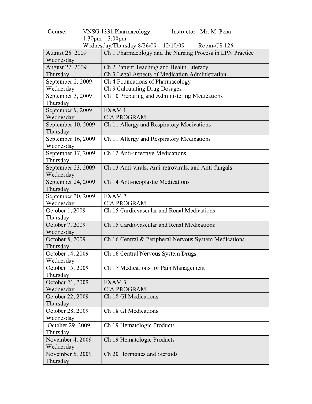 Course:VNSG 1331 Pharmacology Instructor: Mr. M. Pena