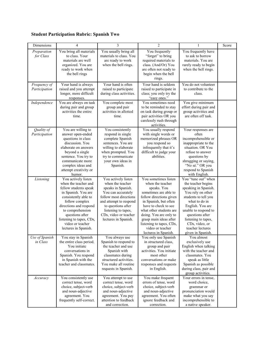 Student Participation Rubric: Spanish Two