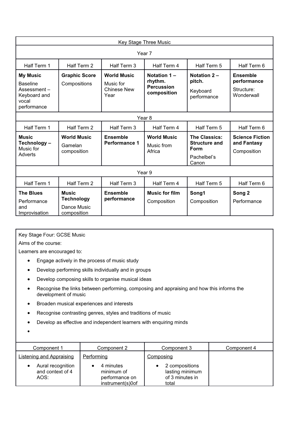 Engage Actively in the Process of Music Study