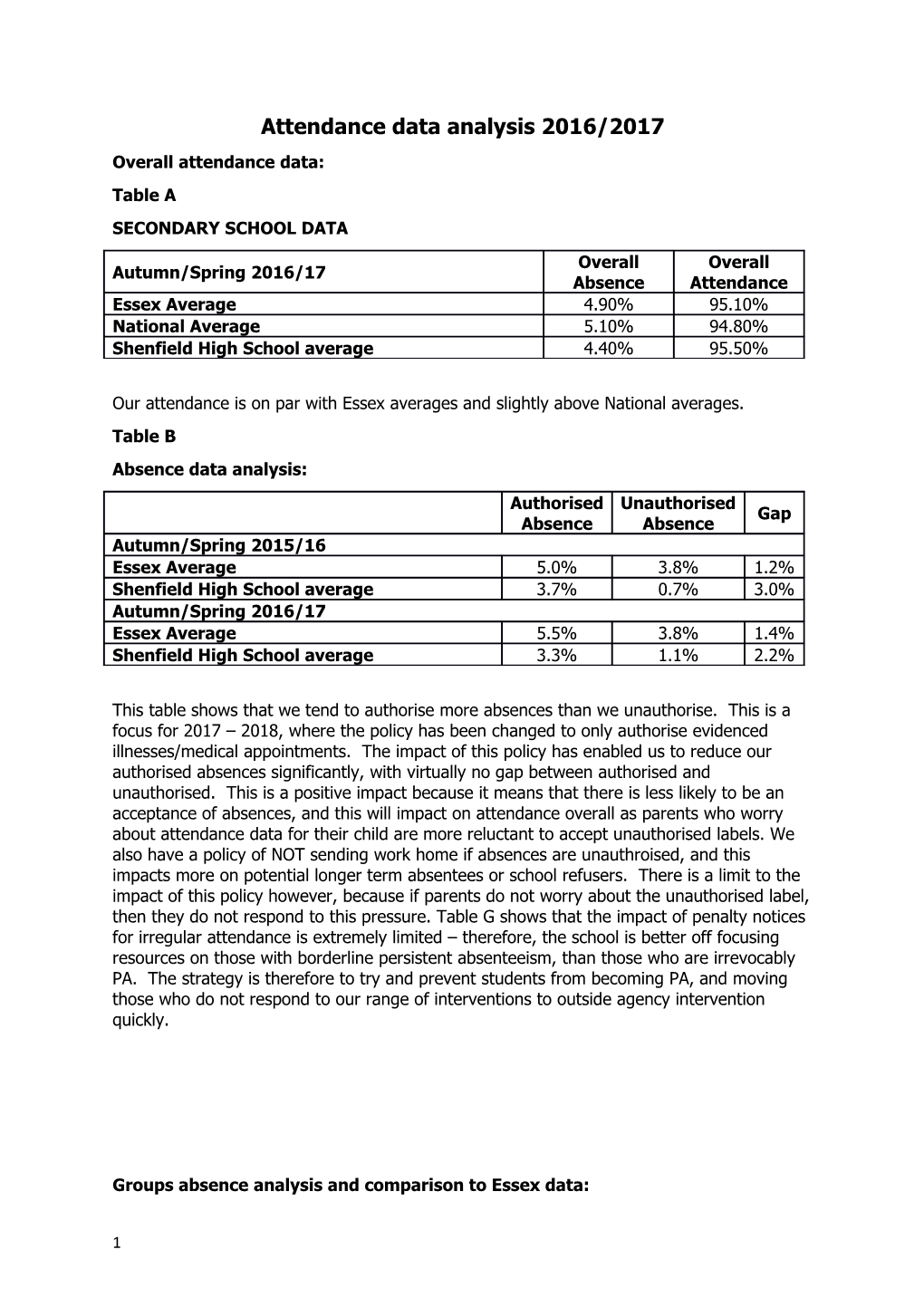 Attendance Data Analysis 2016/2017