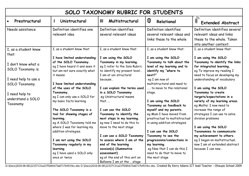 Solo Taxonomy Rubric for Teachers and Students