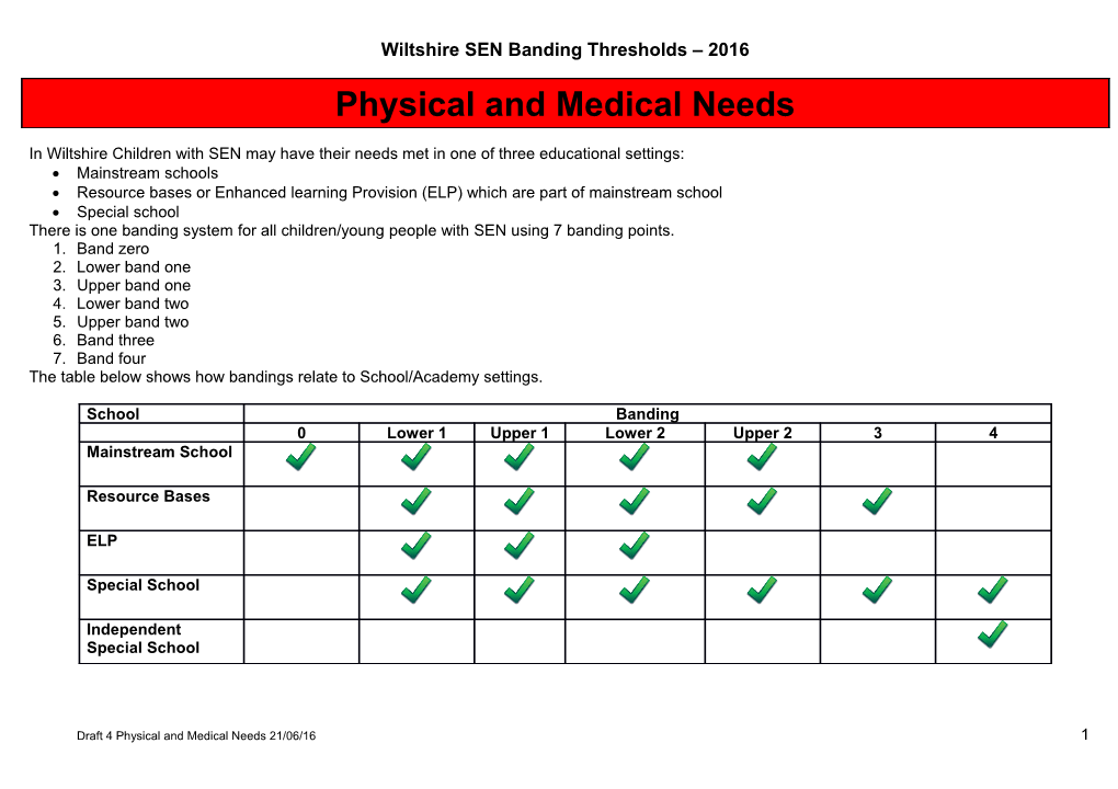 Wiltshire SEN Banding Thresholds 2016