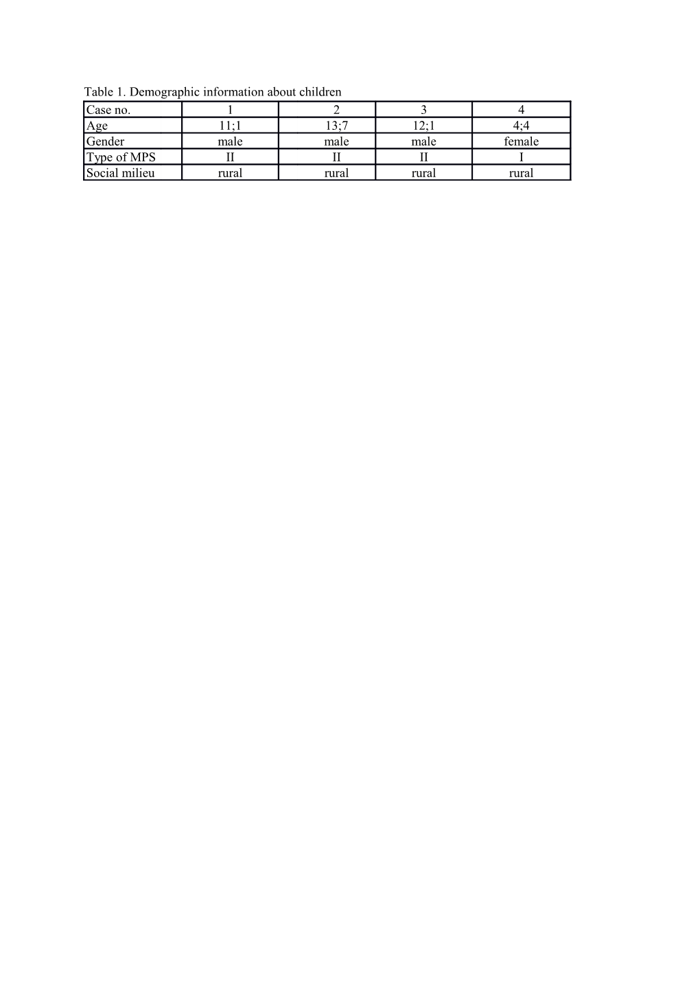 Table 1. Demographic Information About Children