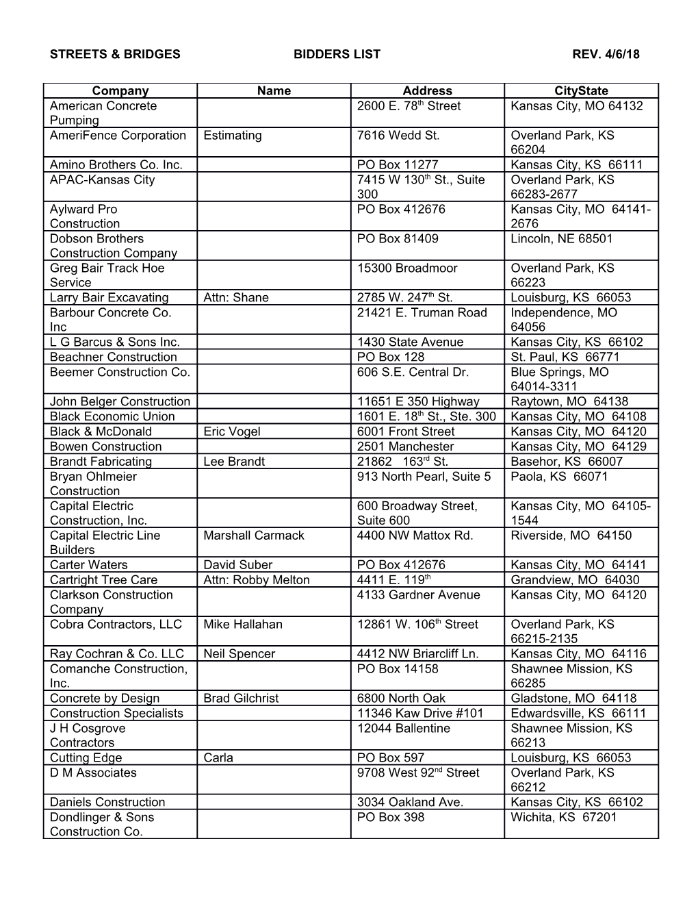 Streets and Bridges Bidders List