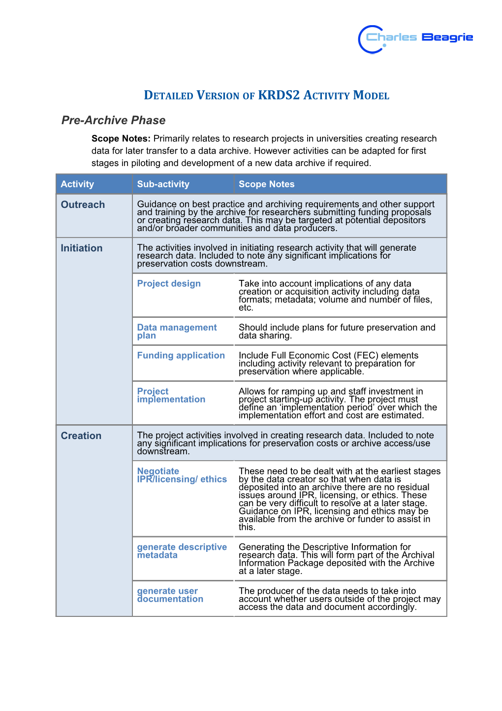 KRDS2 Activity Model Detailed