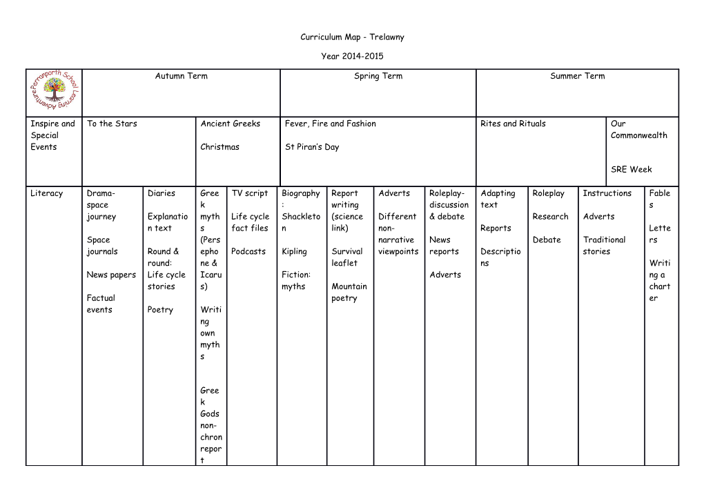 Curriculum Map - Trelawny