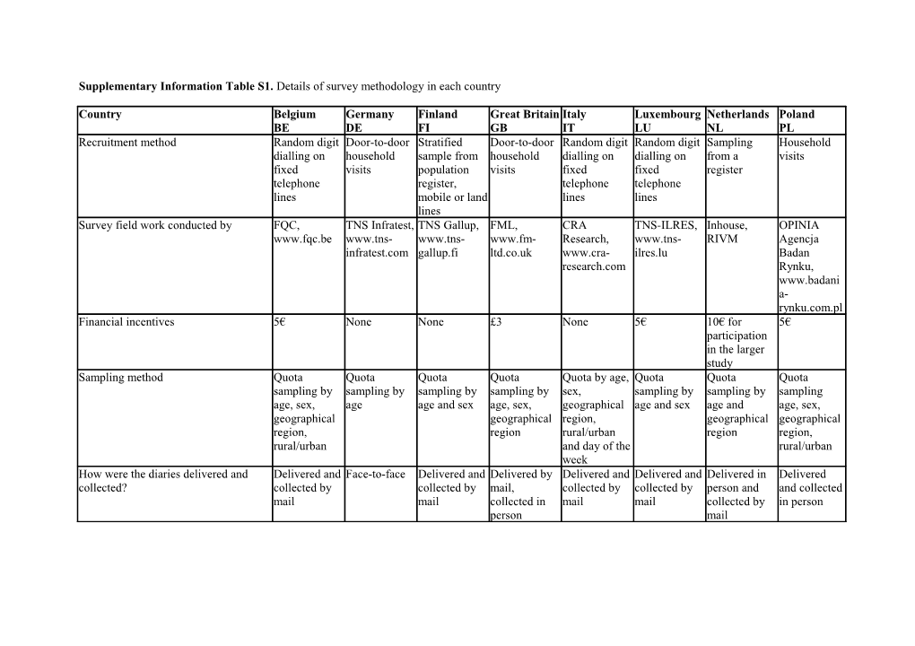 Supplementary Information Table 1