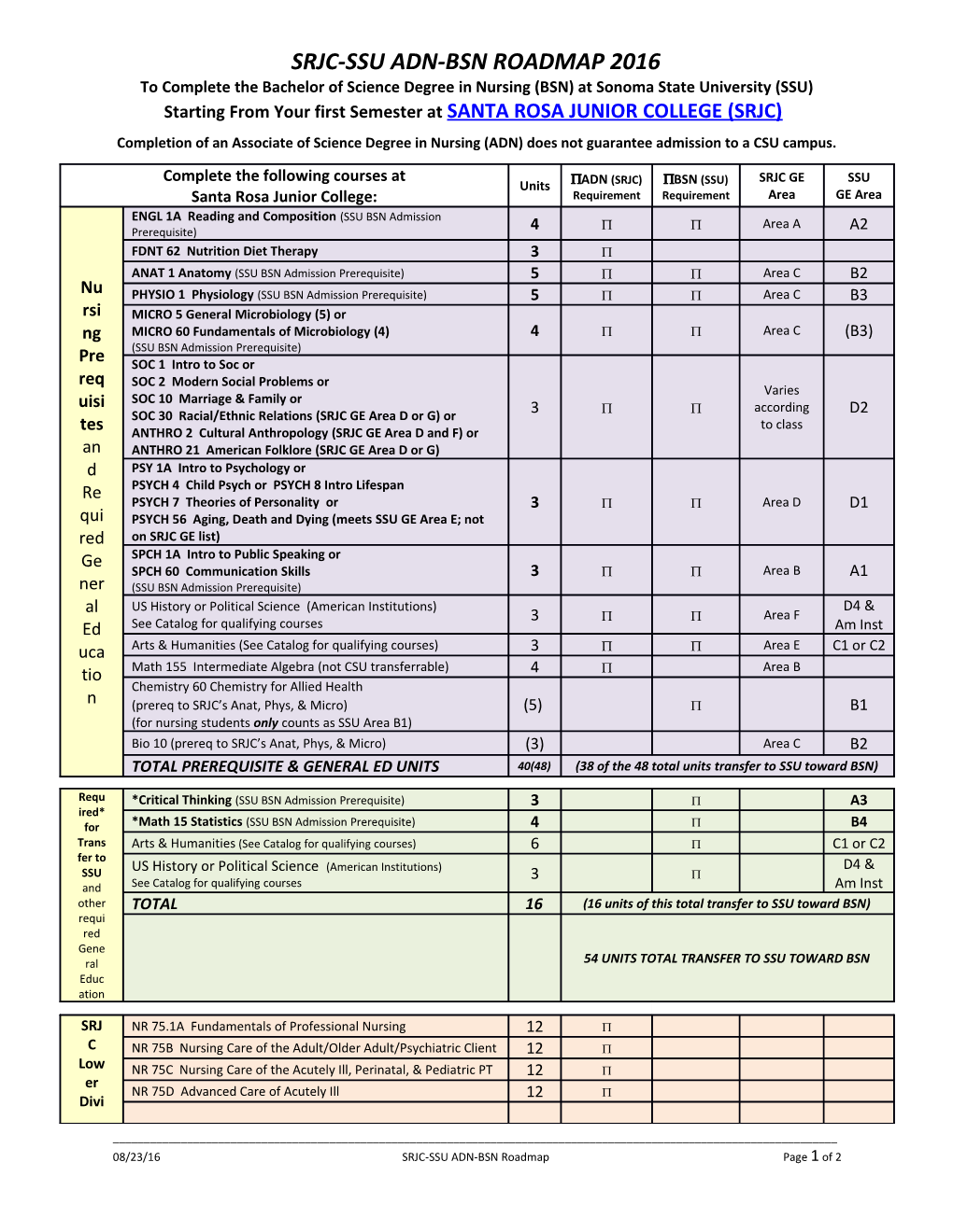 Srjc-Ssu Adn-Bsn Roadmap 2016