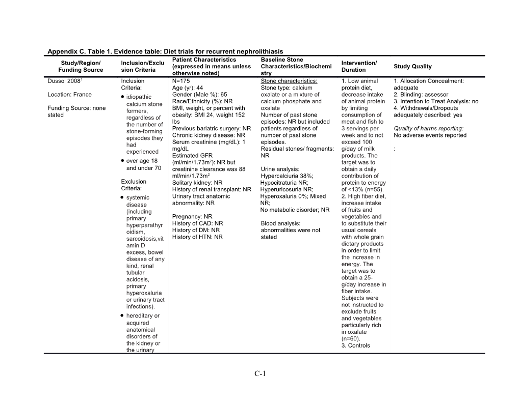 Appendix C. Table 1. Evidence Table: Diet Trials for Recurrent Nephrolithiasis