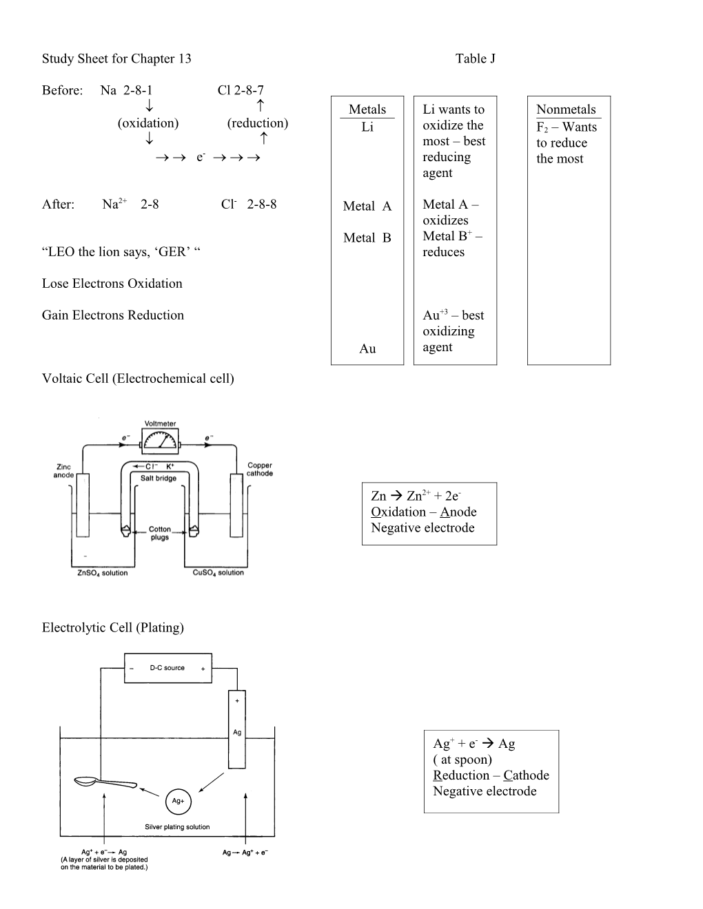 Study Sheet for Chapter 4