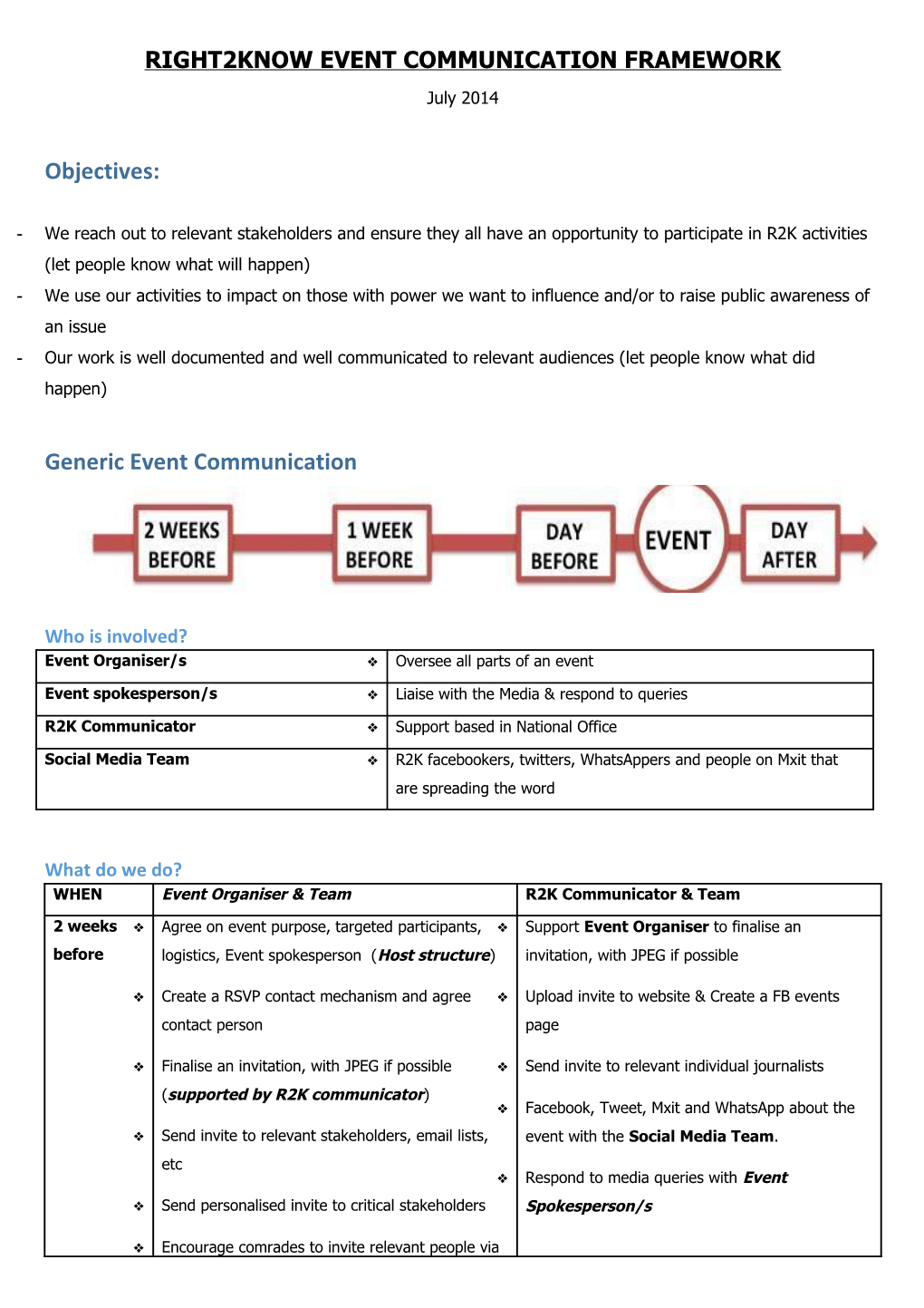 Communications Strategy Final Draft