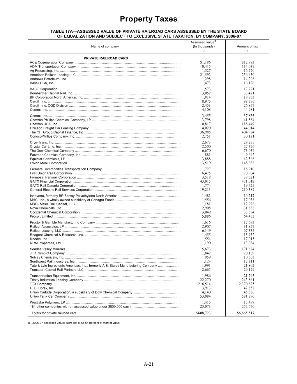 Table 17A Assessed Value of Private Railroad Cars Assessed by the State Board