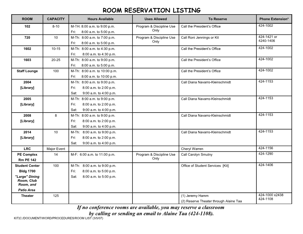 Room Reservation Listing