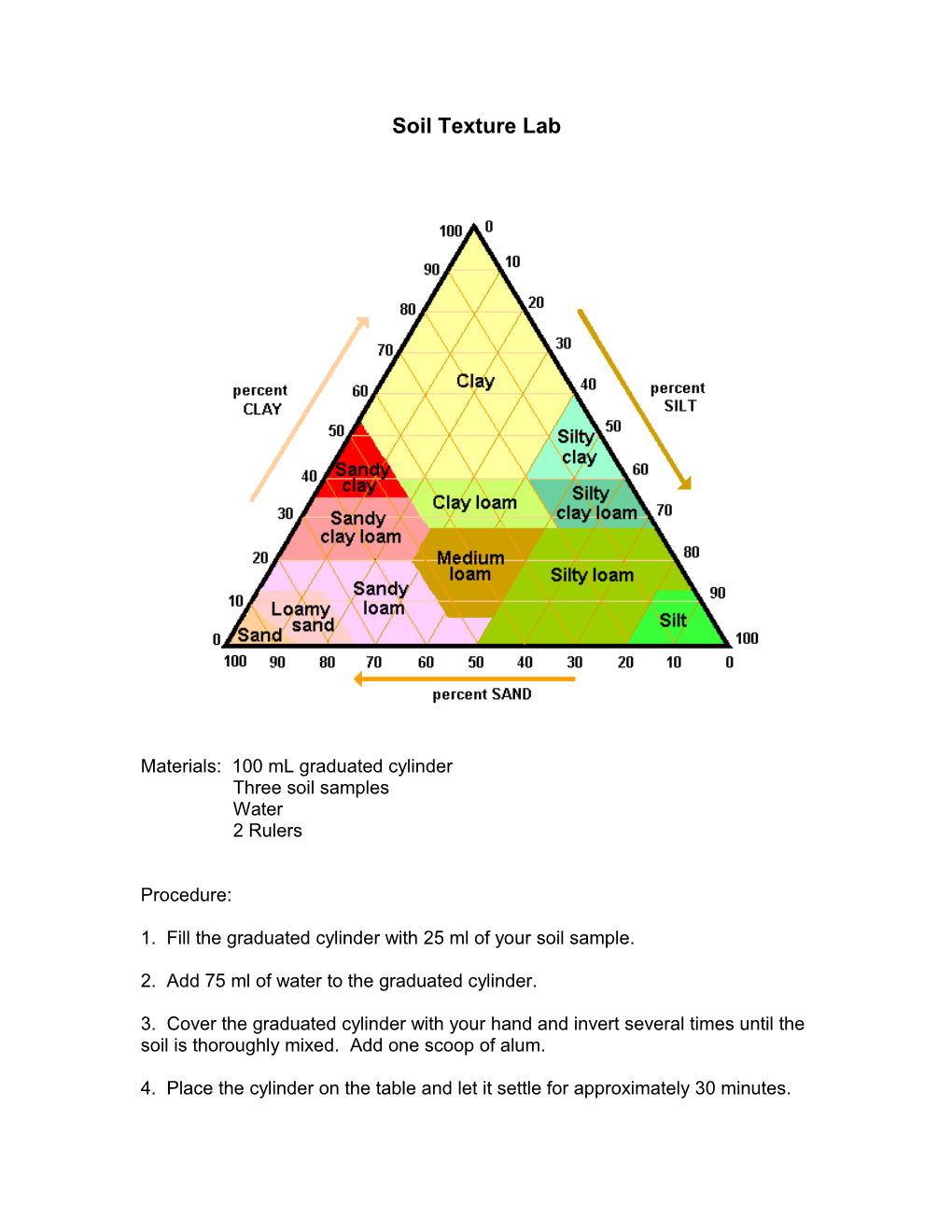 Soil Texture Lab