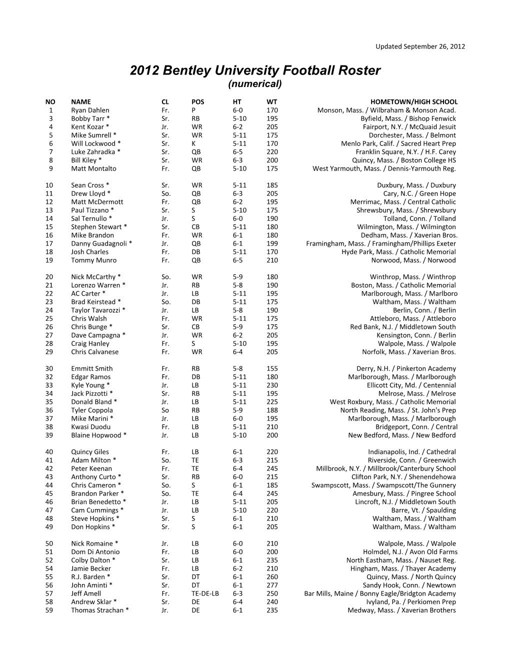 2005 Bentley College Football Roster (Alphabetical) s1