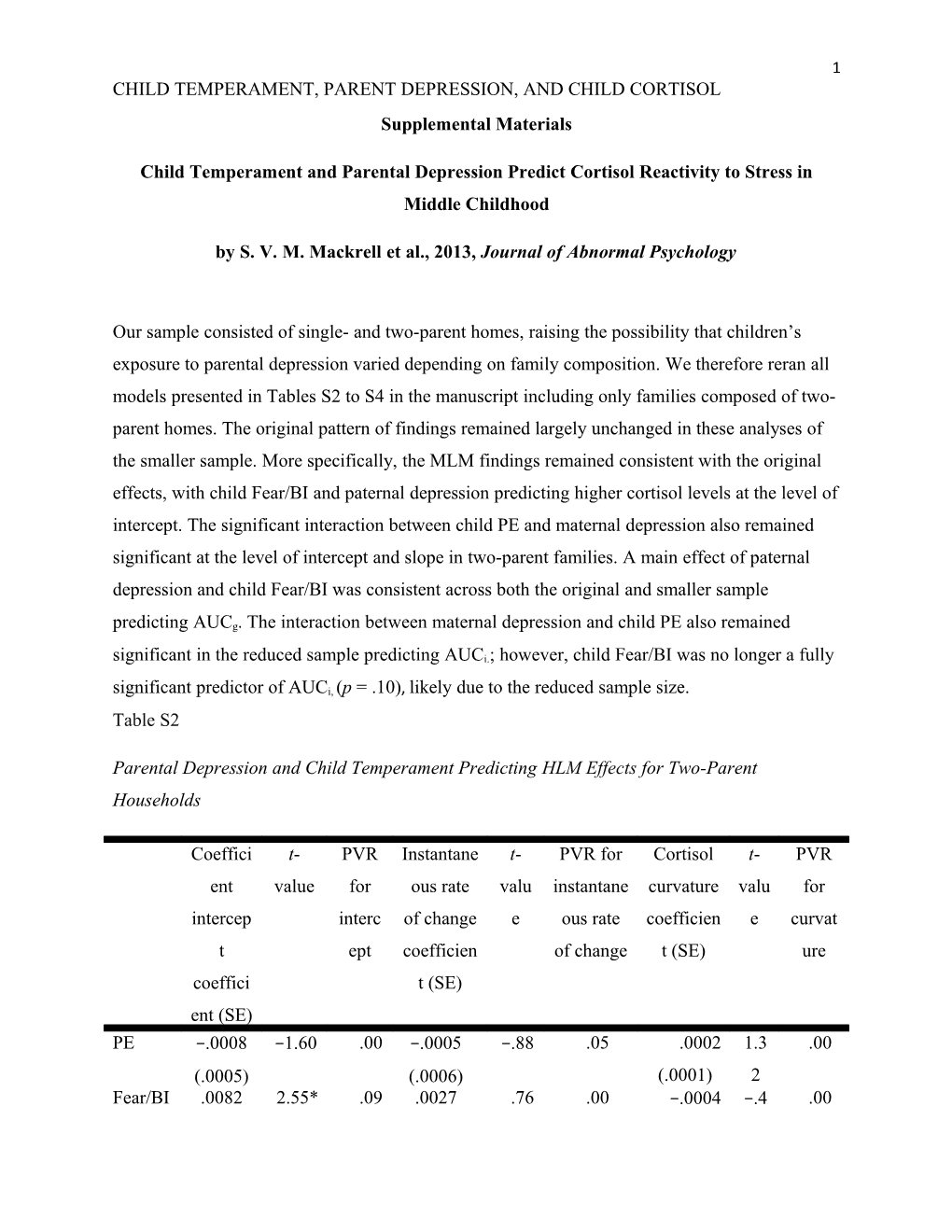 Child Temperament and Parental Depression Predict Cortisol Reactivity to Stress in Middle