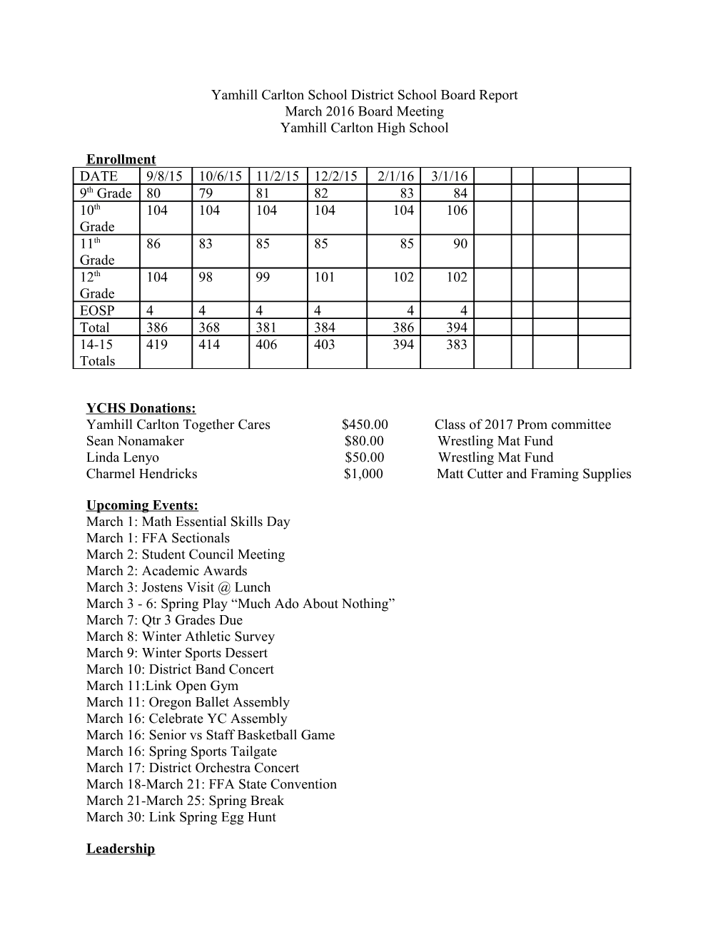 Yamhill Carlton School District School Board Report