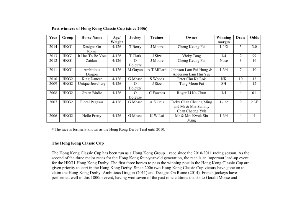 Past Winners of Hong Kong Classic Cup(Since 2006)