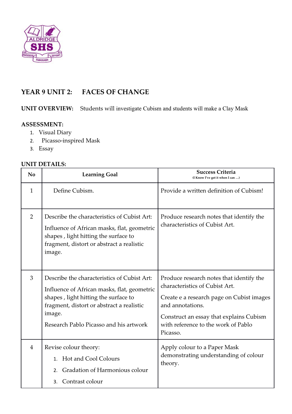 Year 9 Unit 2: Faces of Change