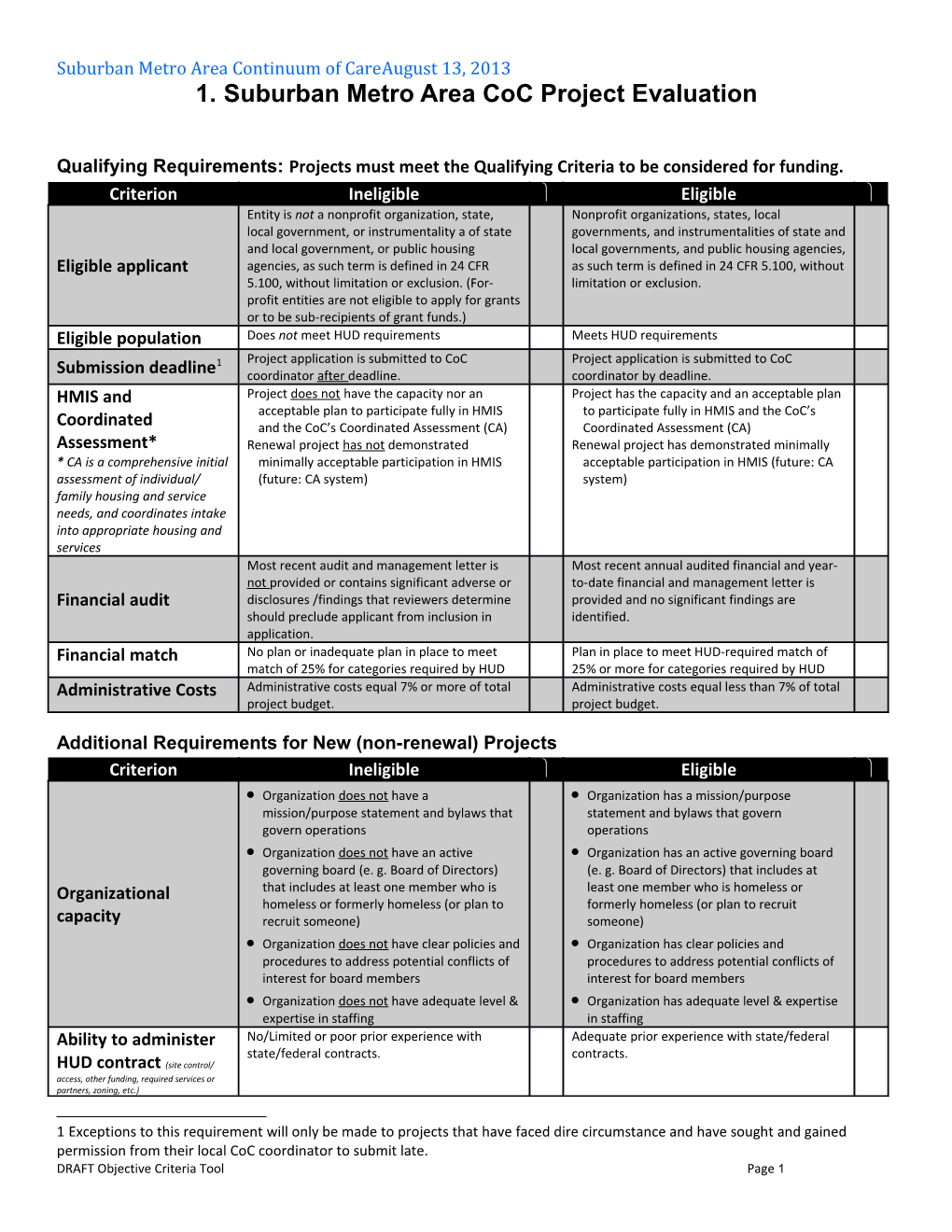 Suburban Metro Area Continuum of Care