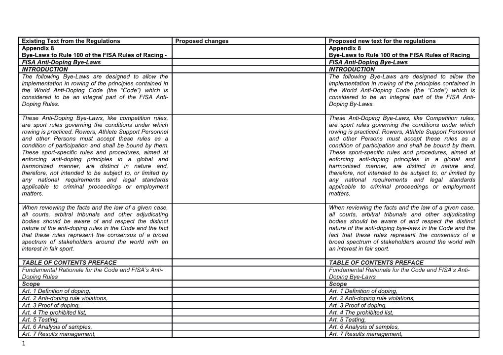 FISA Rule Book EN 2011.Indd