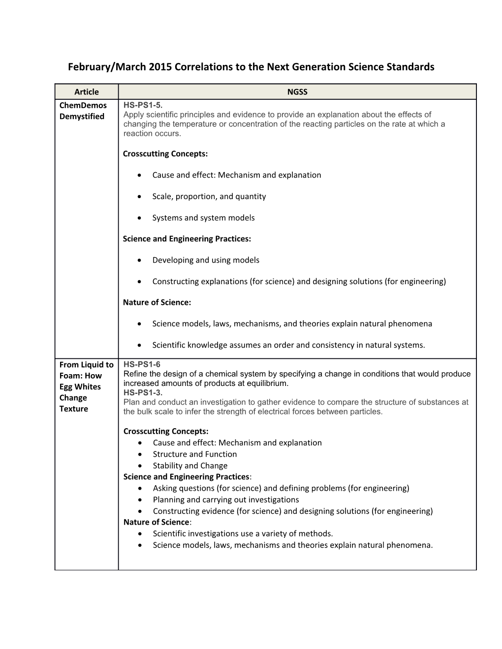 February/March 2015 Correlations to the Next Generation Science Standards