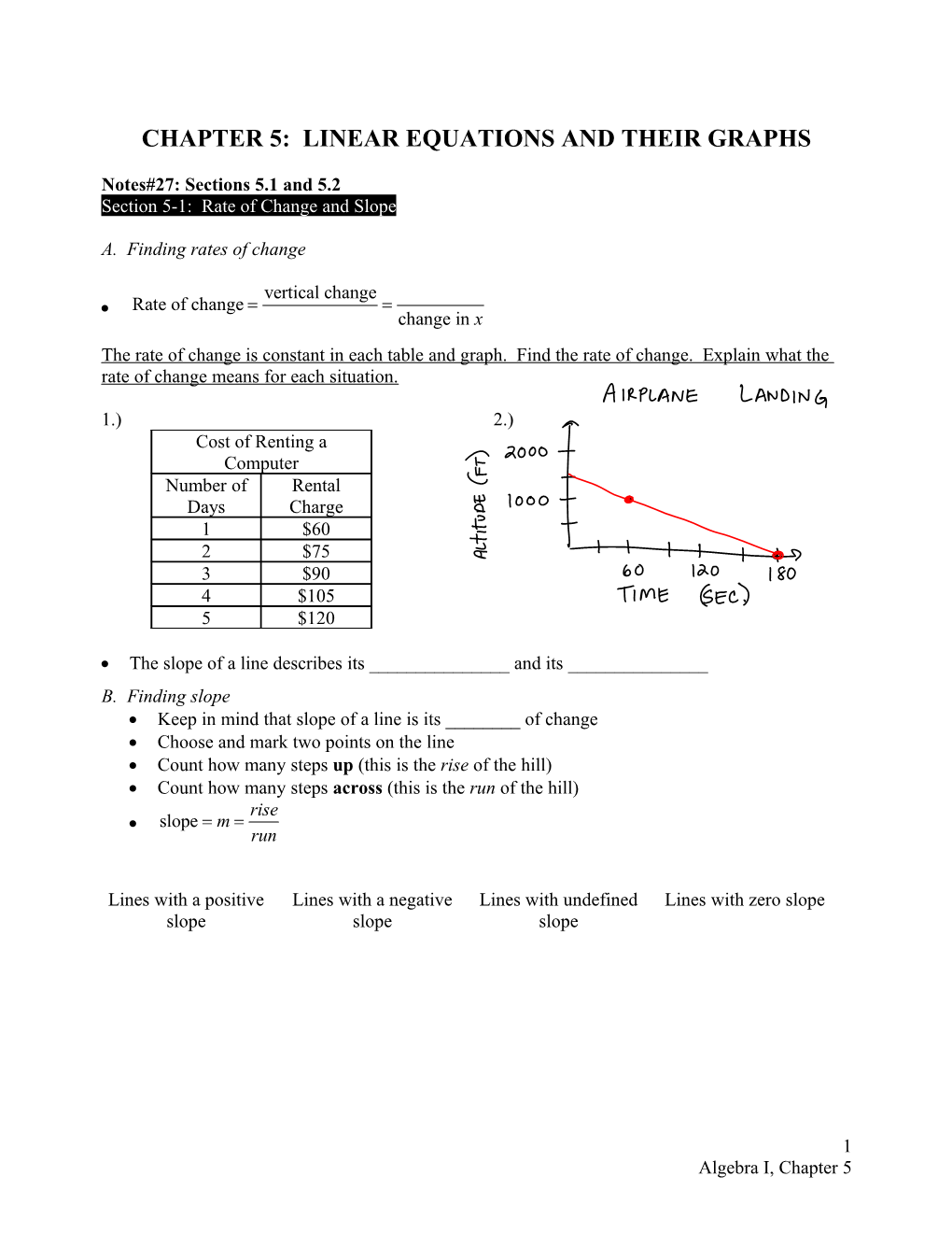 Chapter 5: Linear Equations and Their Graphs