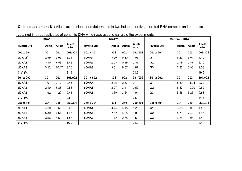 Bcdna1-3 and Cdna4-6 Represent Independently Generated Cdna Samples from RNA1 and 2