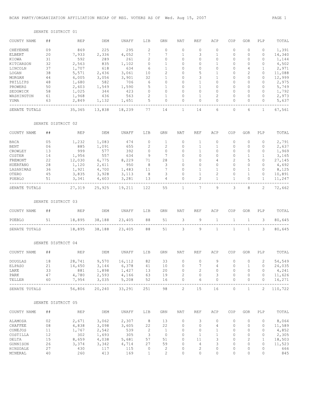 Bcan Party/Organization Affiliation Recap of Reg s2