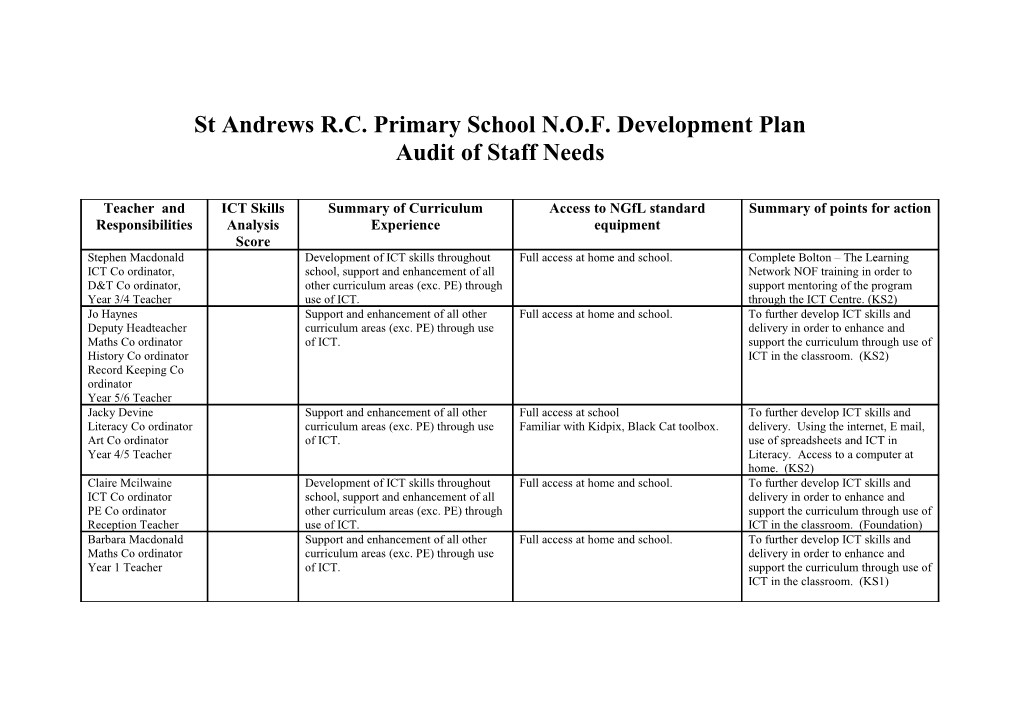 St Andrews R.C. Primary School N.O.F. Development Plan