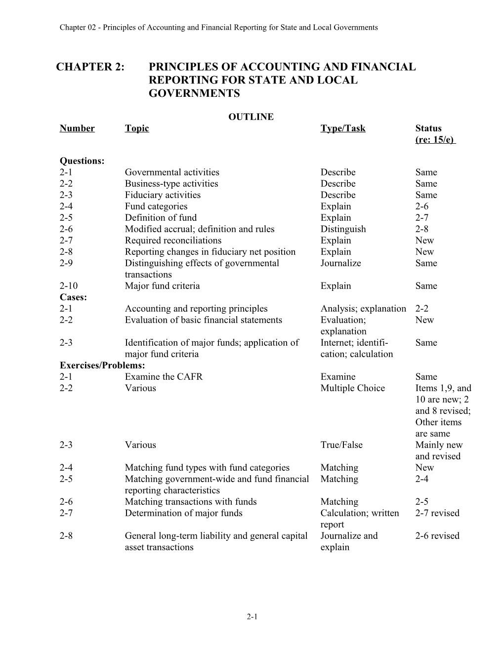 Chapter 2:Principles of Accounting and Financial Reporting for State and Local Governments