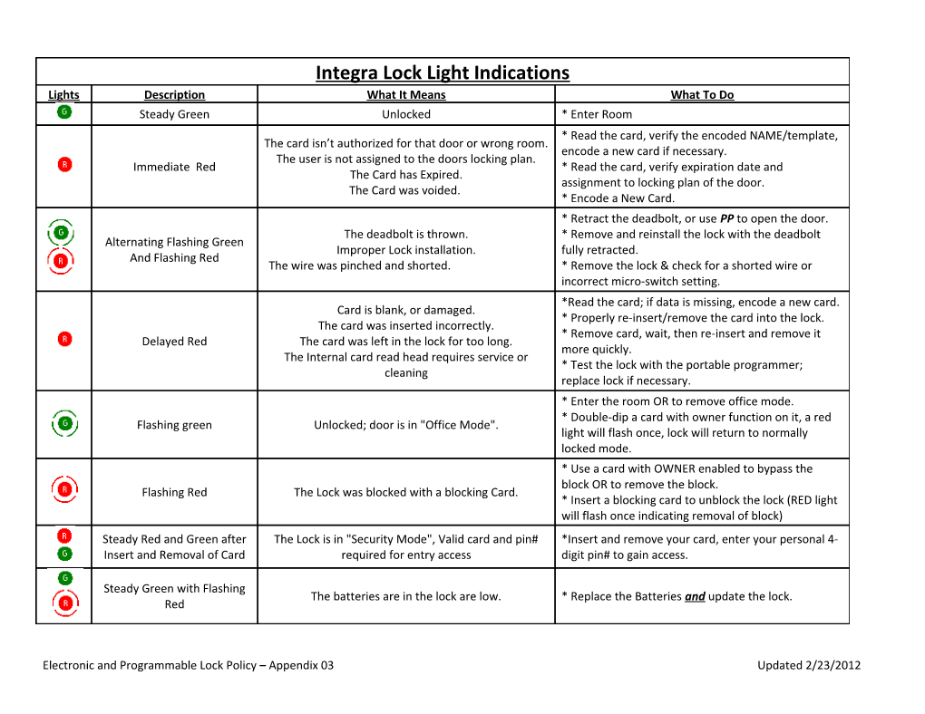 Integra Lock Light Indications