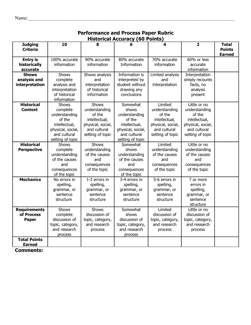 Performance and Process Paper Rubric