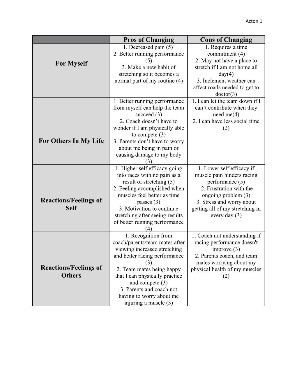 For This Activity, You Will Need to Fill in the Lines Above with Your Own Thoughts, Feelings