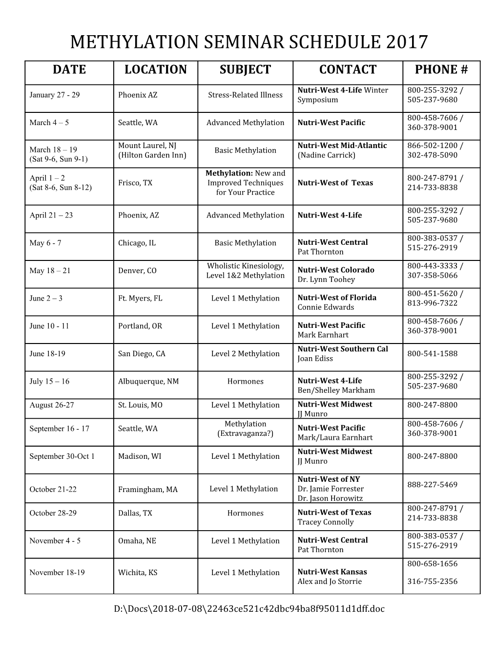 Methylation Seminar Schedule 2017