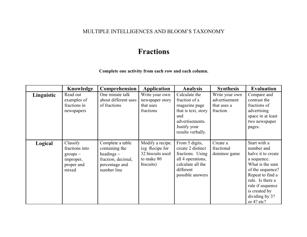 Fractions Activities Using Multiple Intelligences and Bloom S Taxonomy