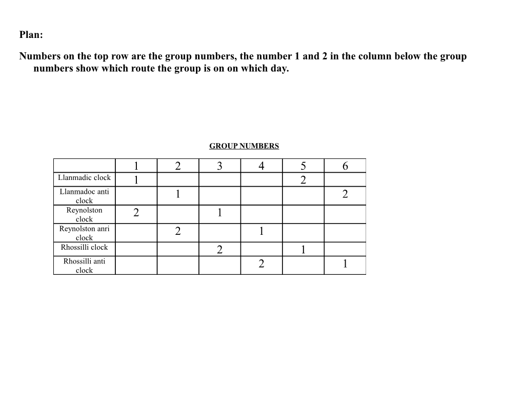 Numbers on the Top Row Are the Group Numbers, the Number 1 and 2 in the Column Below The