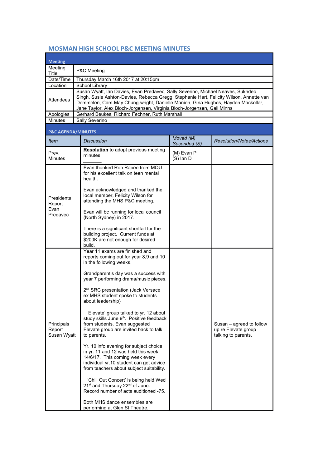 Mosman High School P&C Meeting Minutes