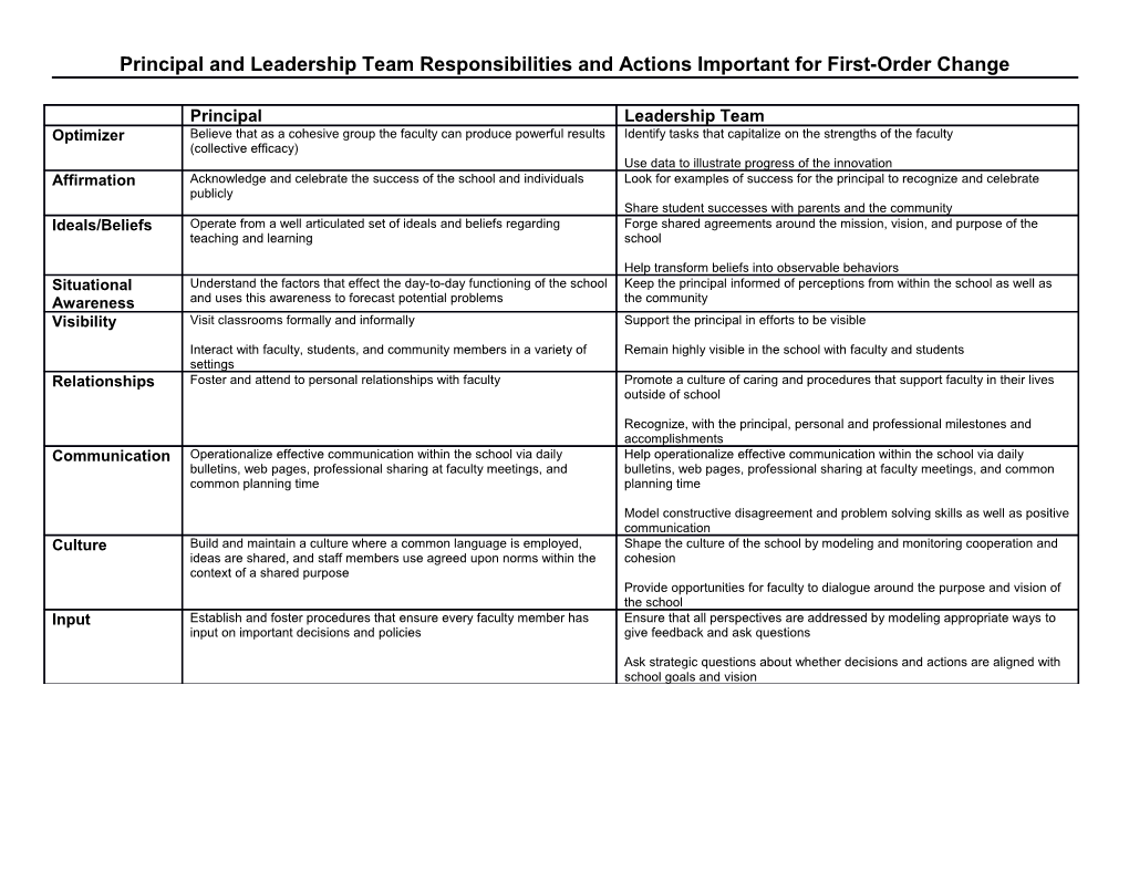 First and Second Order Change - Responsibilities and Actions