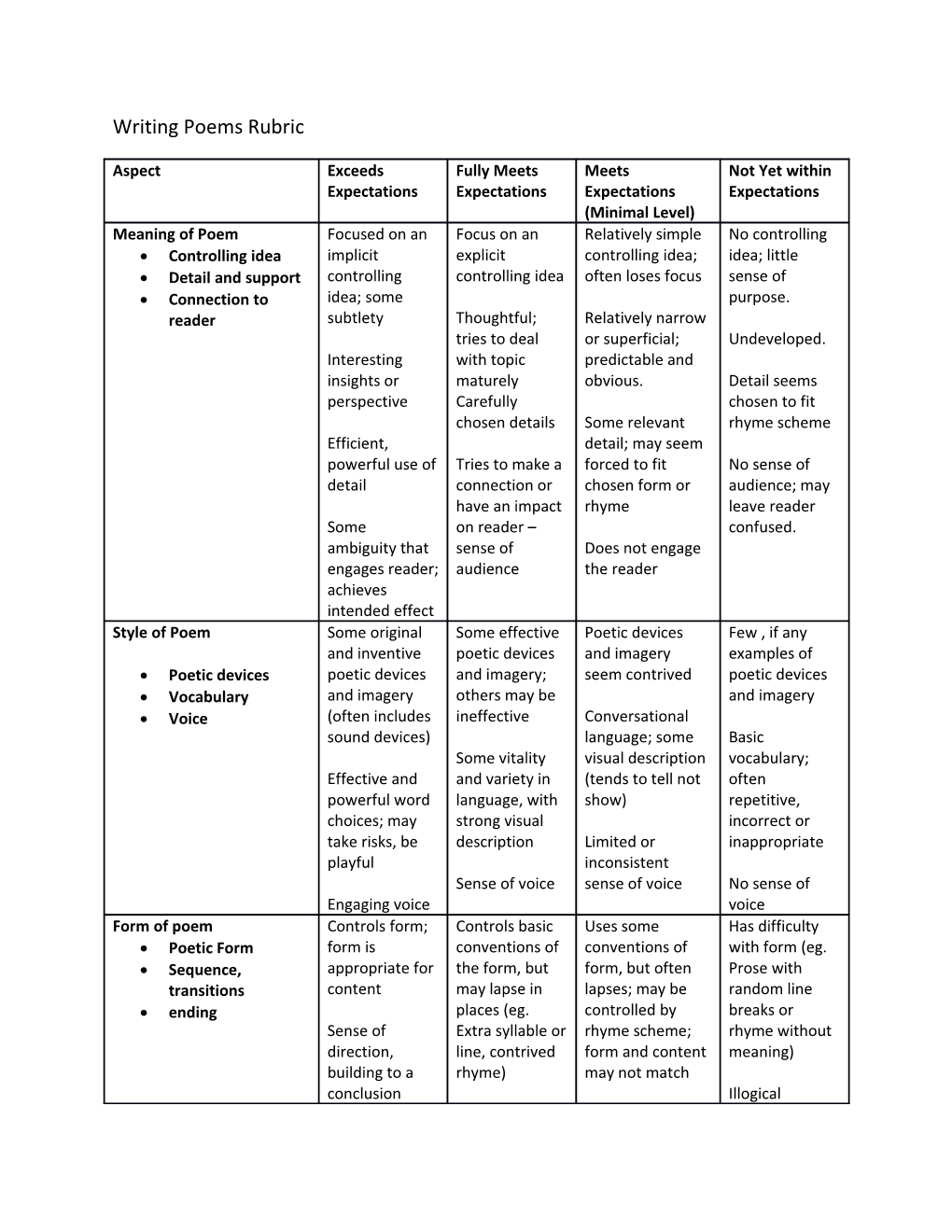 Writing Poems Rubric