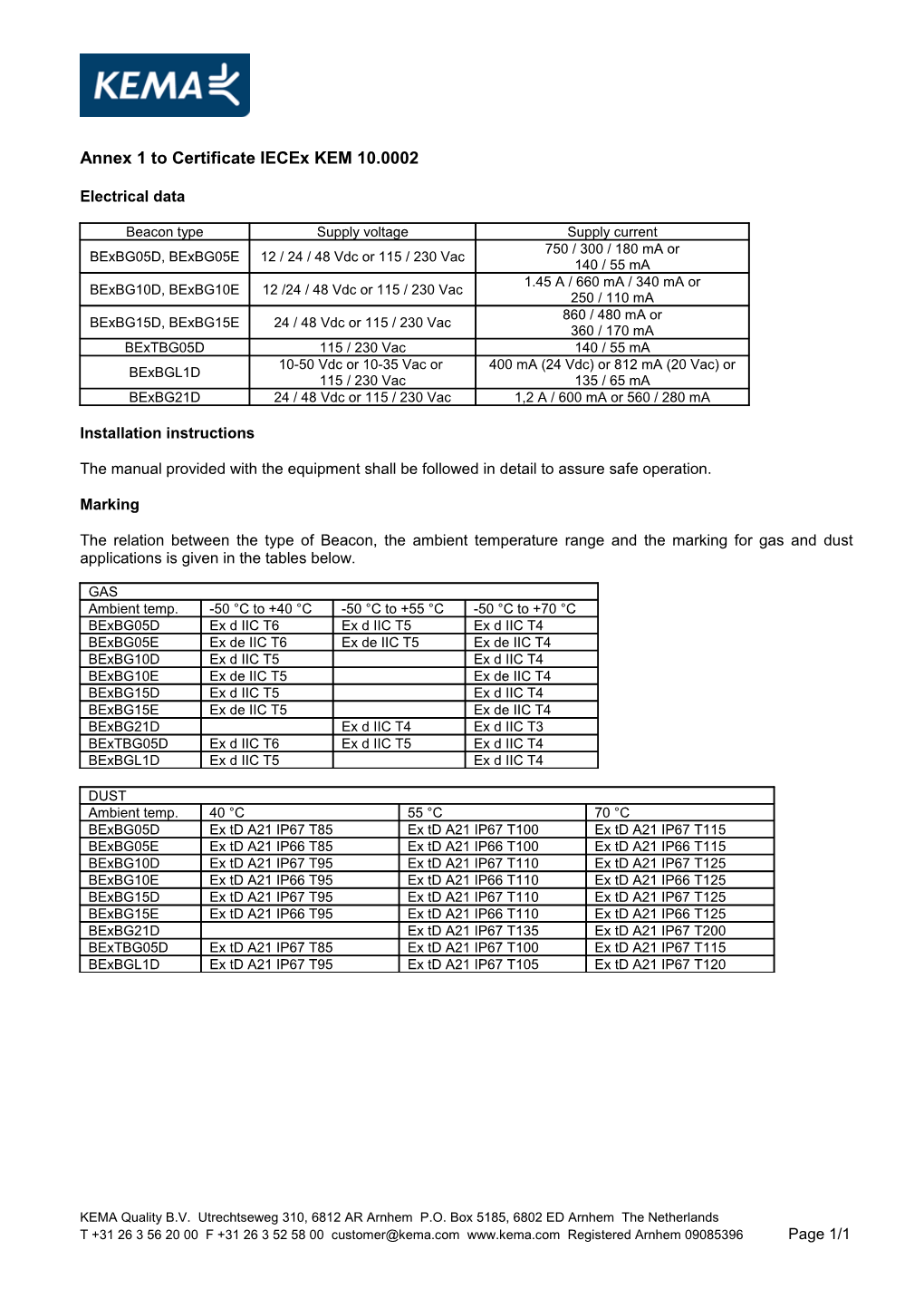 Template EC-Type Examination Certificate Component