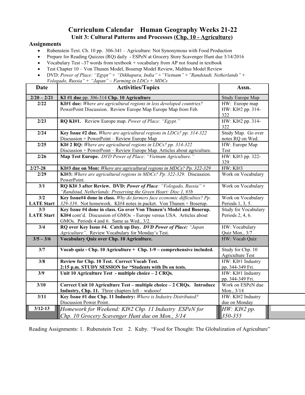 Curriculum Calendar Human Geography Weeks 21-22