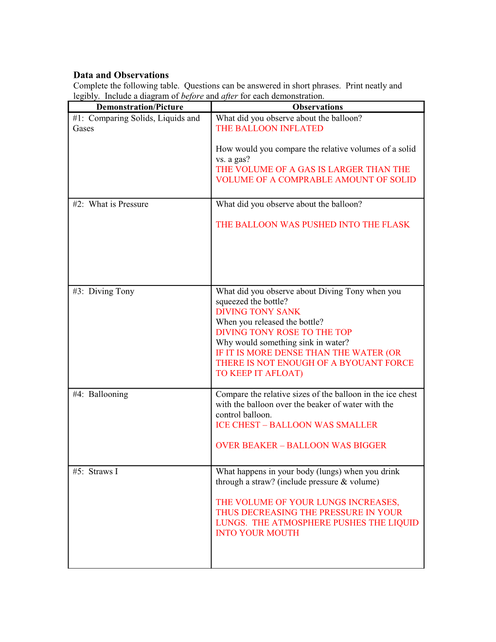 Data and Observations