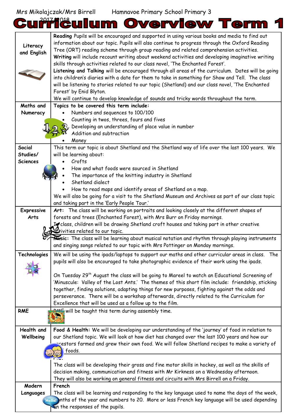Mrs Mikolajczak/Mrs Birrell Hamnavoe Primary School Primary 3 Mmmmm2017/2018