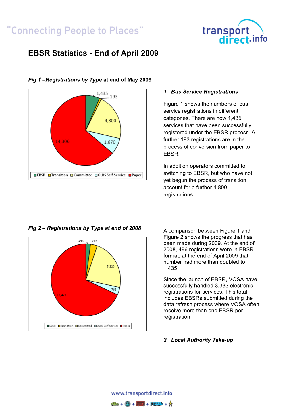 EBSR Statistics - End of April 2009